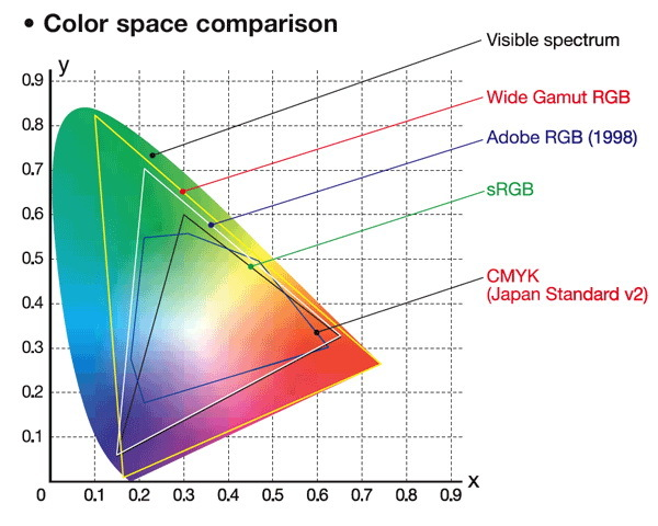 RGB和CMYK的区别-杭州设计公司|VI设计|画册