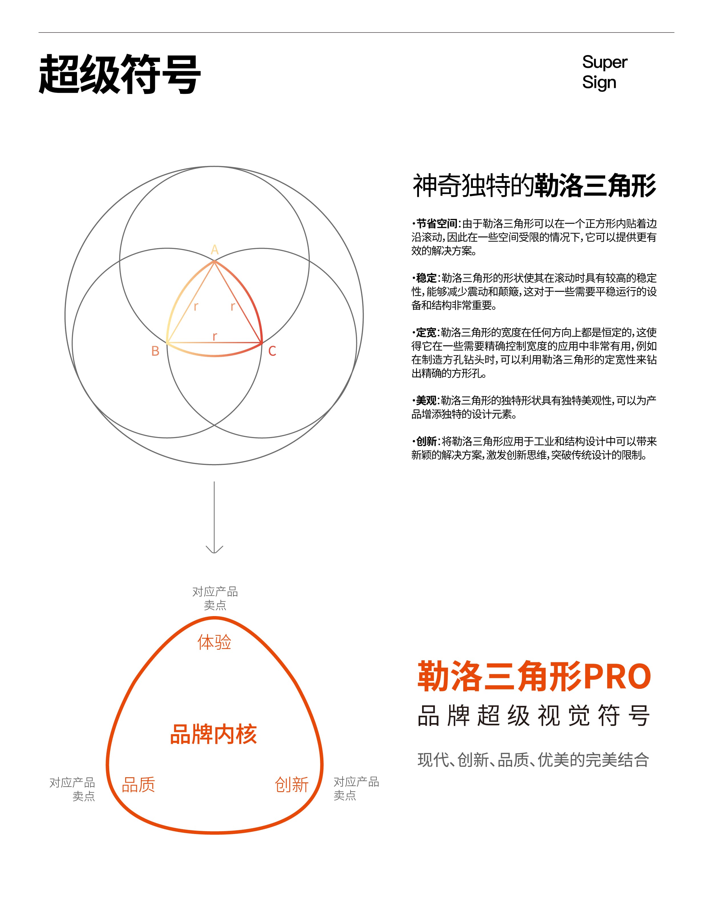 超级符号设计-brand planning-杭州品牌设计公司-杭州雨意风茂.jpg